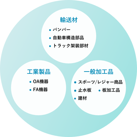 押出、アルマイト、加工、アルミ製品の一貫製造工場です。