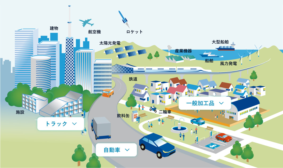 実用例マップ